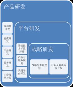 集成產品開發(IPD) 百思特管理咨詢集團的商務信息咨詢服務