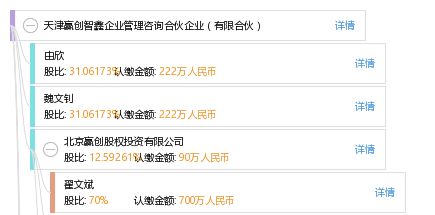 天津贏創智鑫企業管理咨詢合伙企業 有限合伙模式下的專業商務信息咨詢新篇章